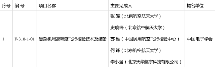 中国科技网■最全！2019年度国家科学技术奖励名单