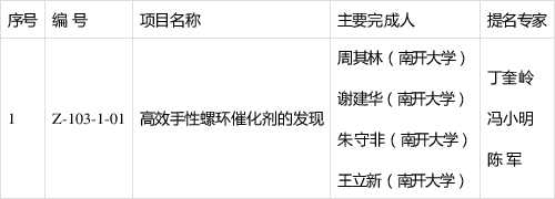 中国科技网■最全！2019年度国家科学技术奖励名单