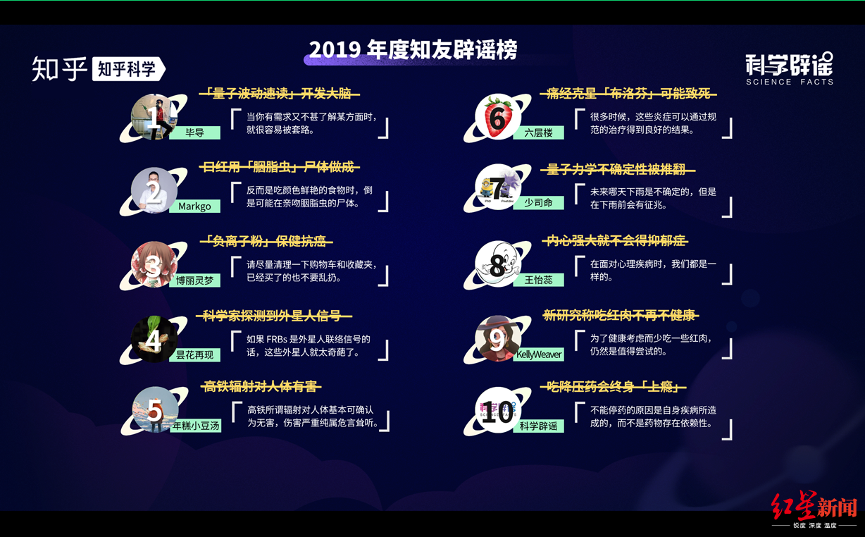 红星新闻@高铁辐射对人体有害、吃降压药会终身上瘾？别再被收“智商税”