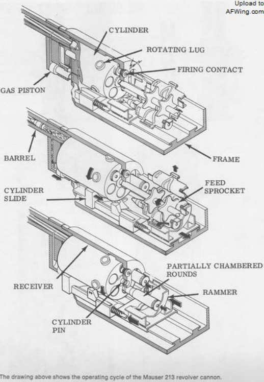 并以此为基础开发出了属于自己的战后转膛航空机炮