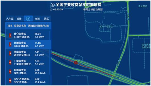 「交通运输部」春运交通预报｜未来7天内拥堵情况可提前查看