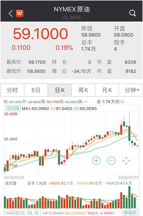 「证券时报」“严厉复仇”开始？！伊朗总统批准相关议案，中东局势再生波澜，金融市场风雨又来，欧股却涨升响应