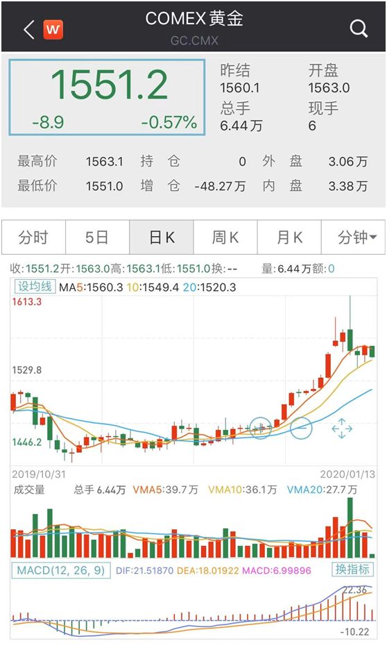 「证券时报」“严厉复仇”开始？！伊朗总统批准相关议案，中东局势再生波澜，金融市场风雨又来，欧股却涨升响应