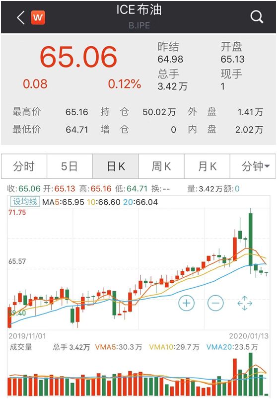 「证券时报」“严厉复仇”开始？！伊朗总统批准相关议案，中东局势再生波澜，金融市场风雨又来，欧股却涨升响应