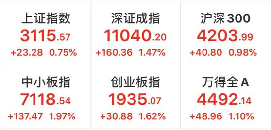 「证券时报」“严厉复仇”开始？！伊朗总统批准相关议案，中东局势再生波澜，金融市场风雨又来，欧股却涨升响应