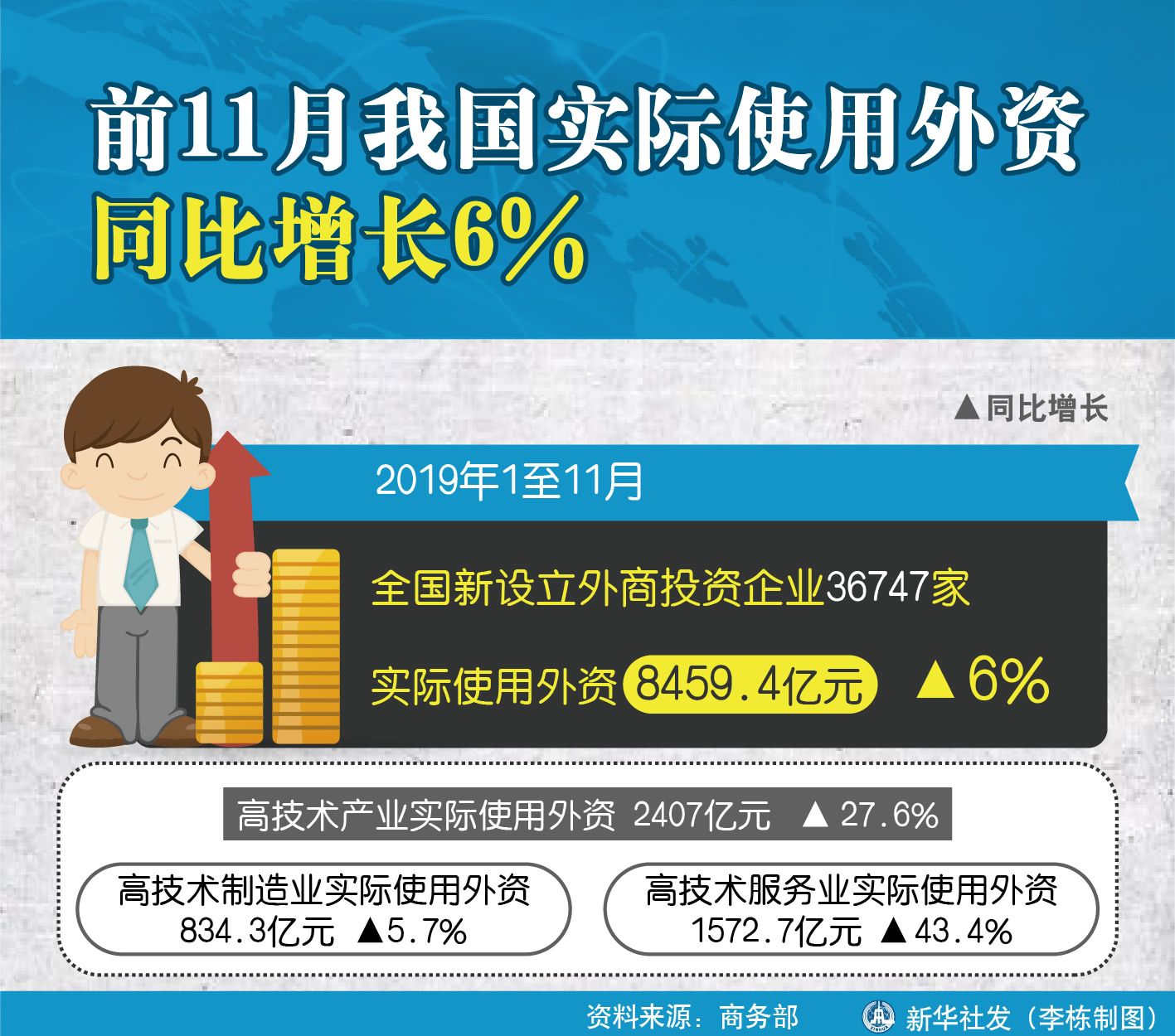 建设网站外资占比是多少 rmh.pdnews.cn