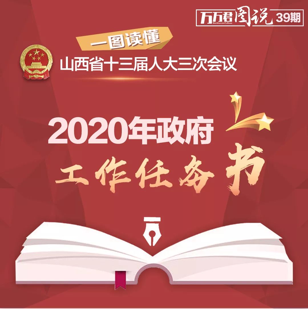 一图读懂政府工作报告2020怎么干