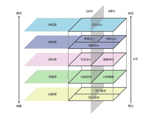 产品认知的u型曲线:带你学会产品分析