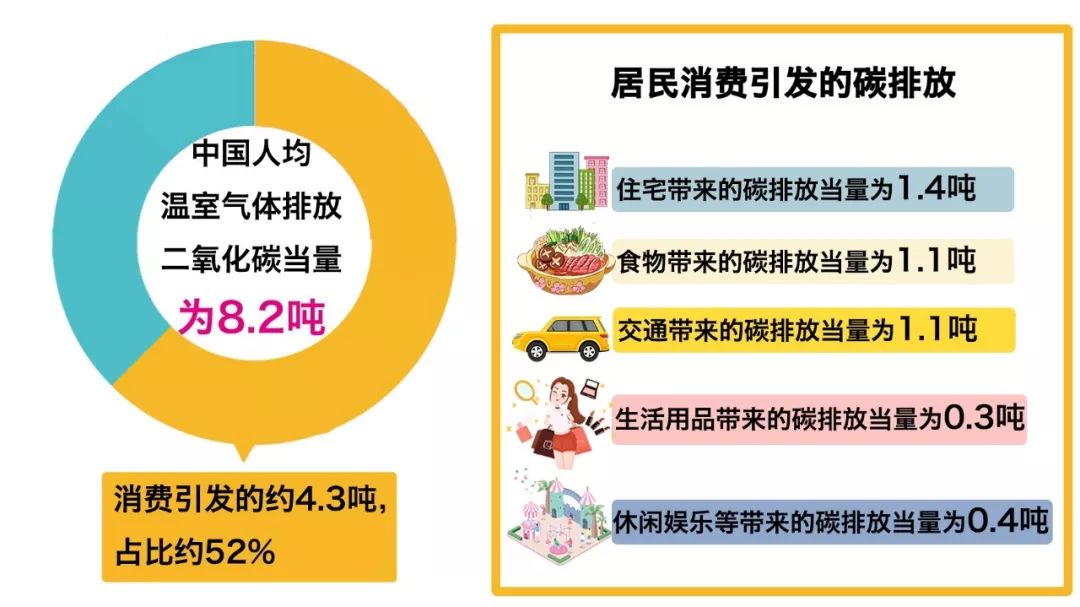 「国是直通车」能源冷知识｜全国碳排放的一半以上竟然来源于它