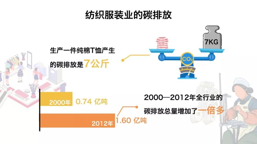 「国是直通车」能源冷知识｜全国碳排放的一半以上竟然来源于它