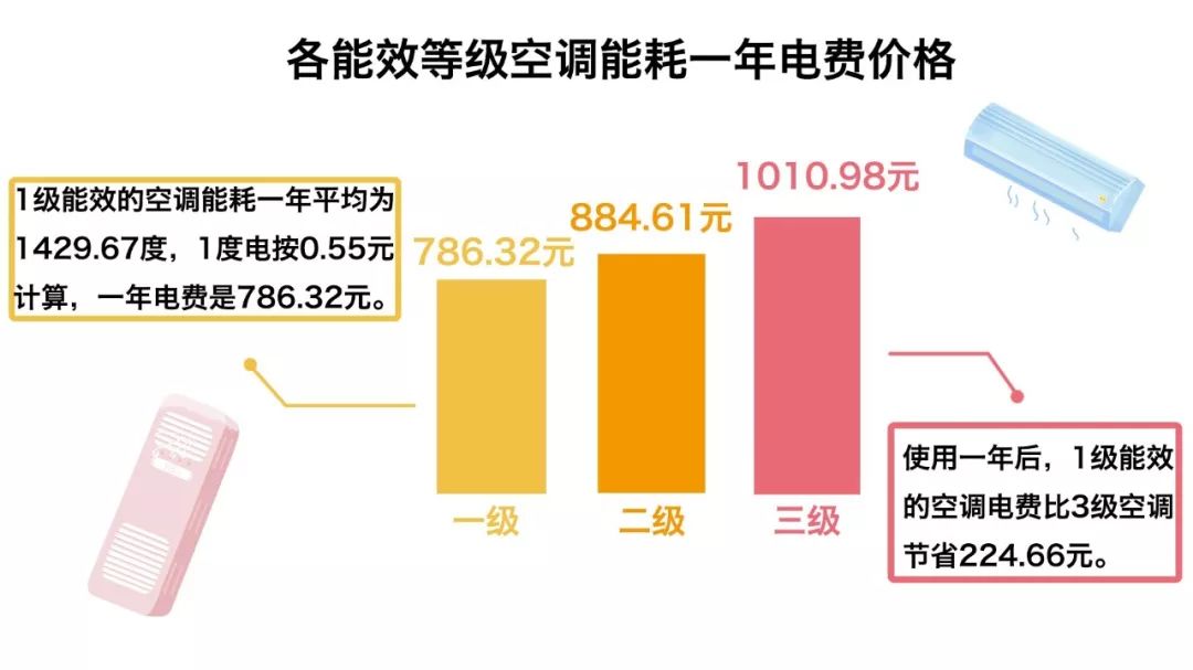 「国是直通车」能源冷知识｜全国碳排放的一半以上竟然来源于它
