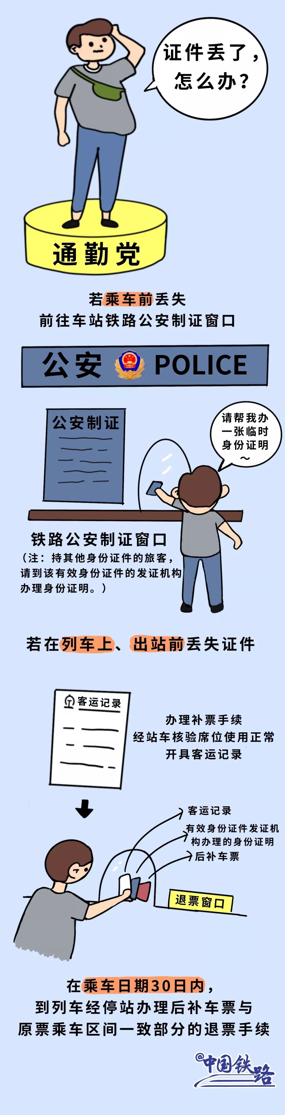 #半岛都市报#放假倒计时已开启，上火车前必看！刷身份证进站，这些一定要记好
