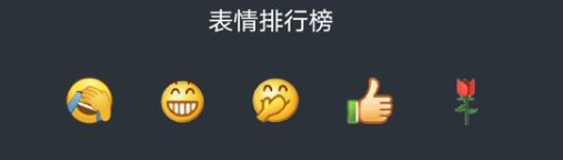 红星新闻：评论丨“笑哭”成最受欢迎表情 全球同此“凉热”？
