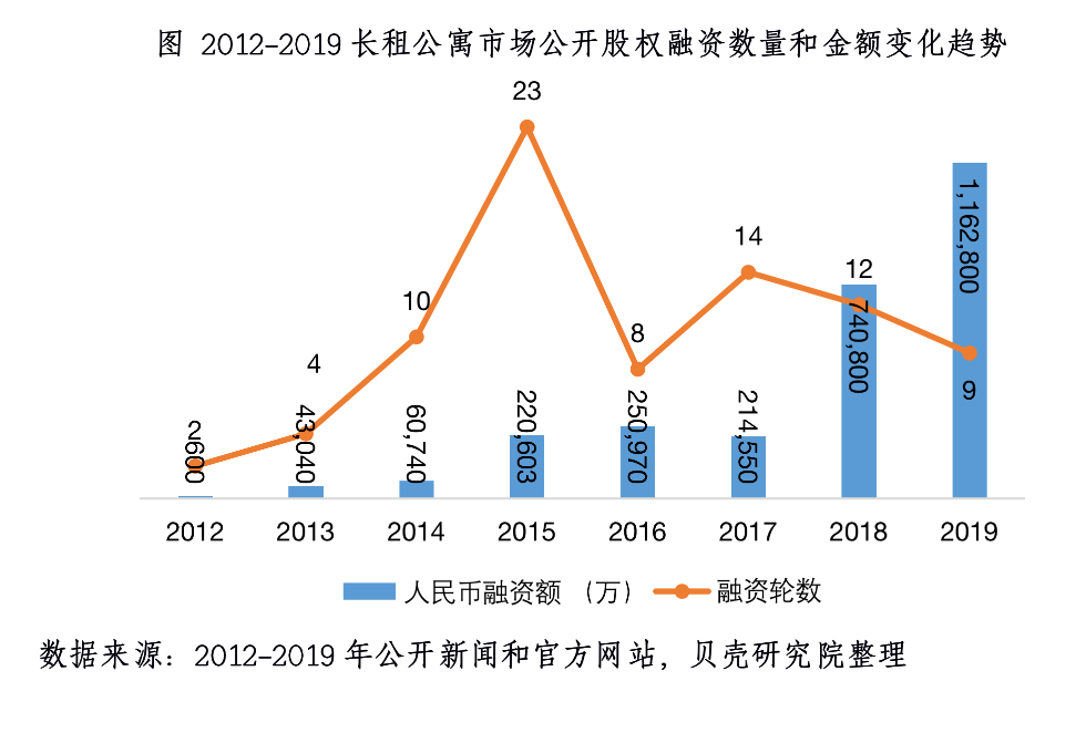 「经济日报」房价降完租金再降 租房真的不如买房吗？