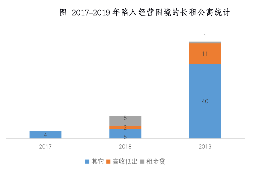「经济日报」房价降完租金再降 租房真的不如买房吗？