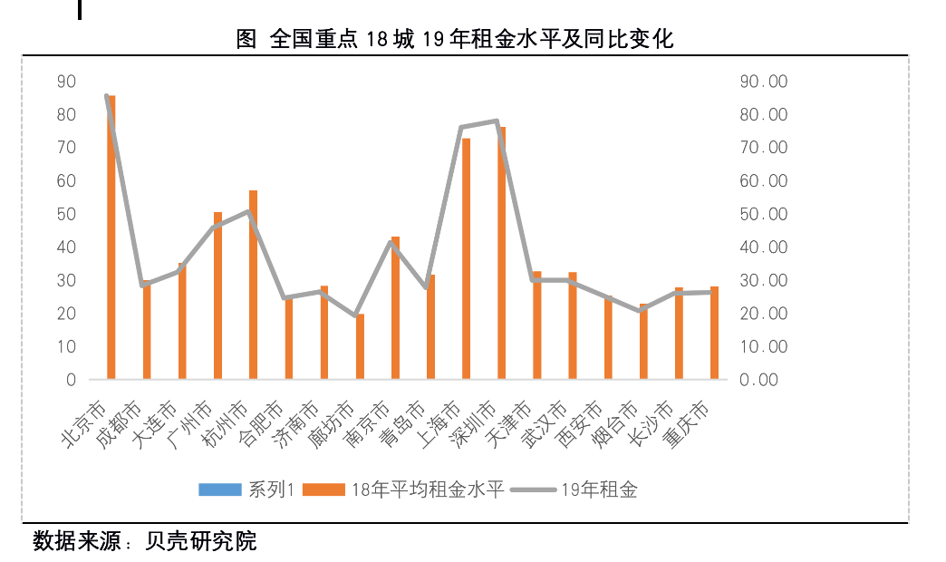 「经济日报」房价降完租金再降 租房真的不如买房吗？
