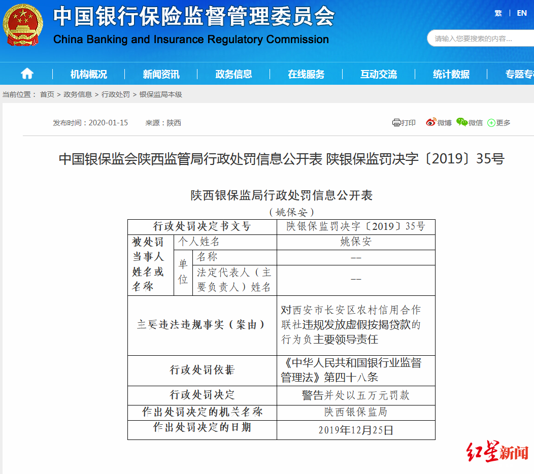 「红星新闻」这家农村信用合作社怎么啦 一天竟收到陕西银保监局15张罚单