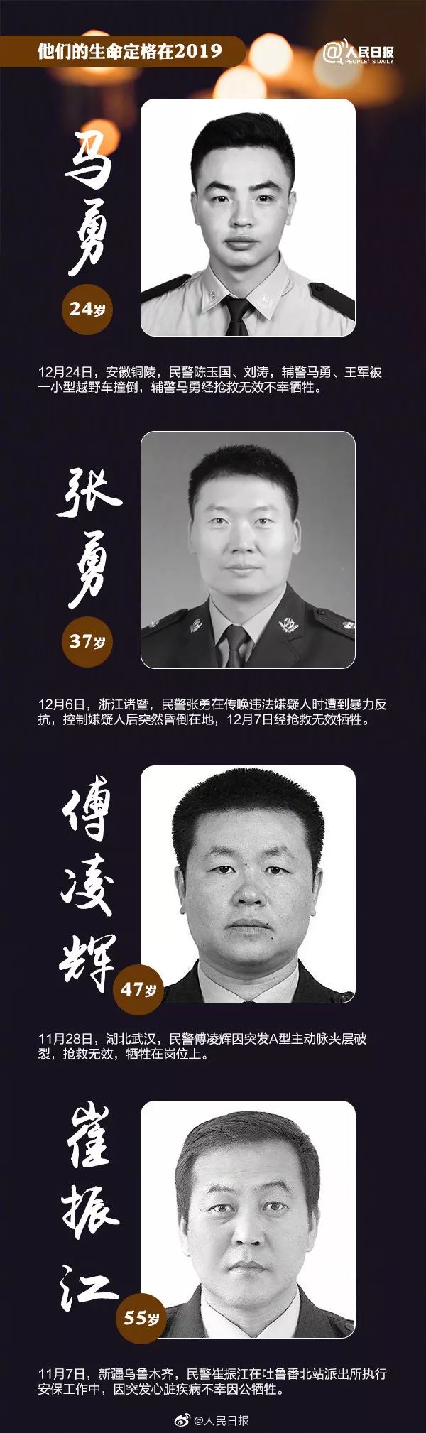 「人民日报」令人痛心的消息！427人，因公牺牲
