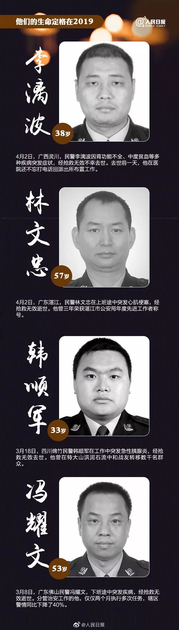 「人民日报」令人痛心的消息！427人，因公牺牲