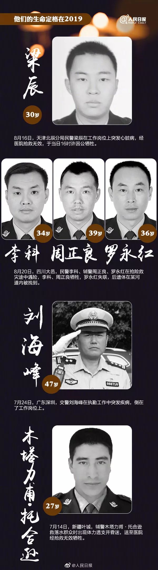 「人民日报」令人痛心的消息！427人，因公牺牲