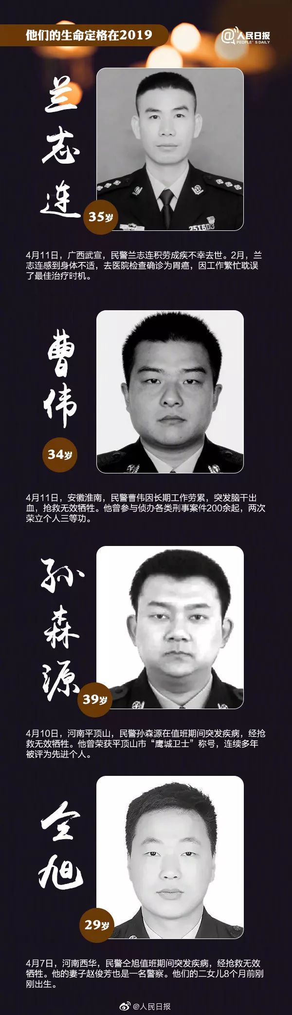 「人民日报」令人痛心的消息！427人，因公牺牲