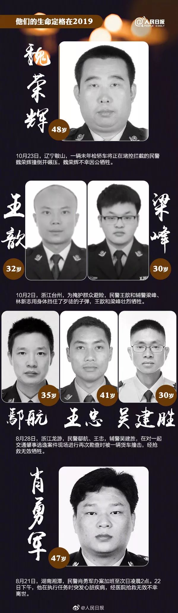 「人民日报」令人痛心的消息！427人，因公牺牲