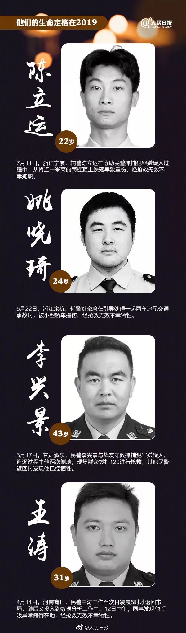 「人民日报」令人痛心的消息！427人，因公牺牲