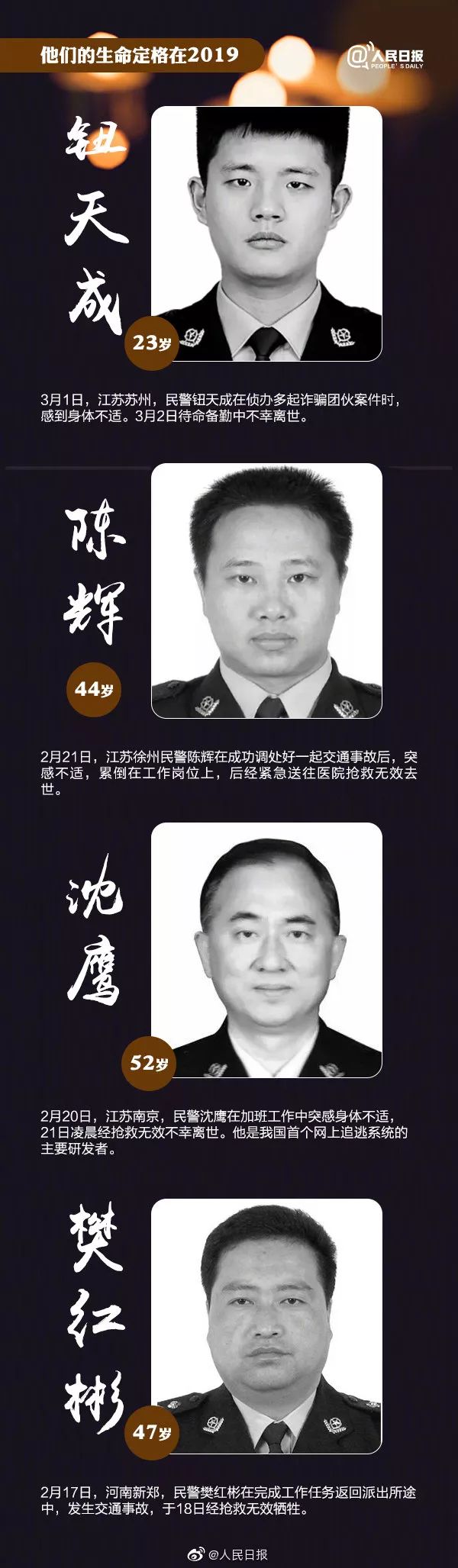 「人民日报」令人痛心的消息！427人，因公牺牲