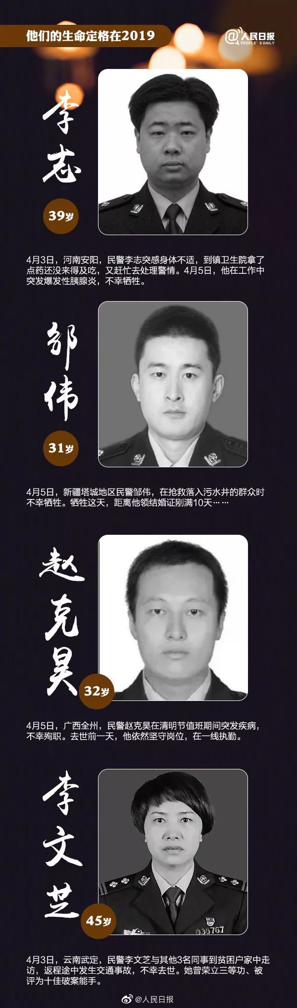 「人民日报」令人痛心的消息！427人，因公牺牲