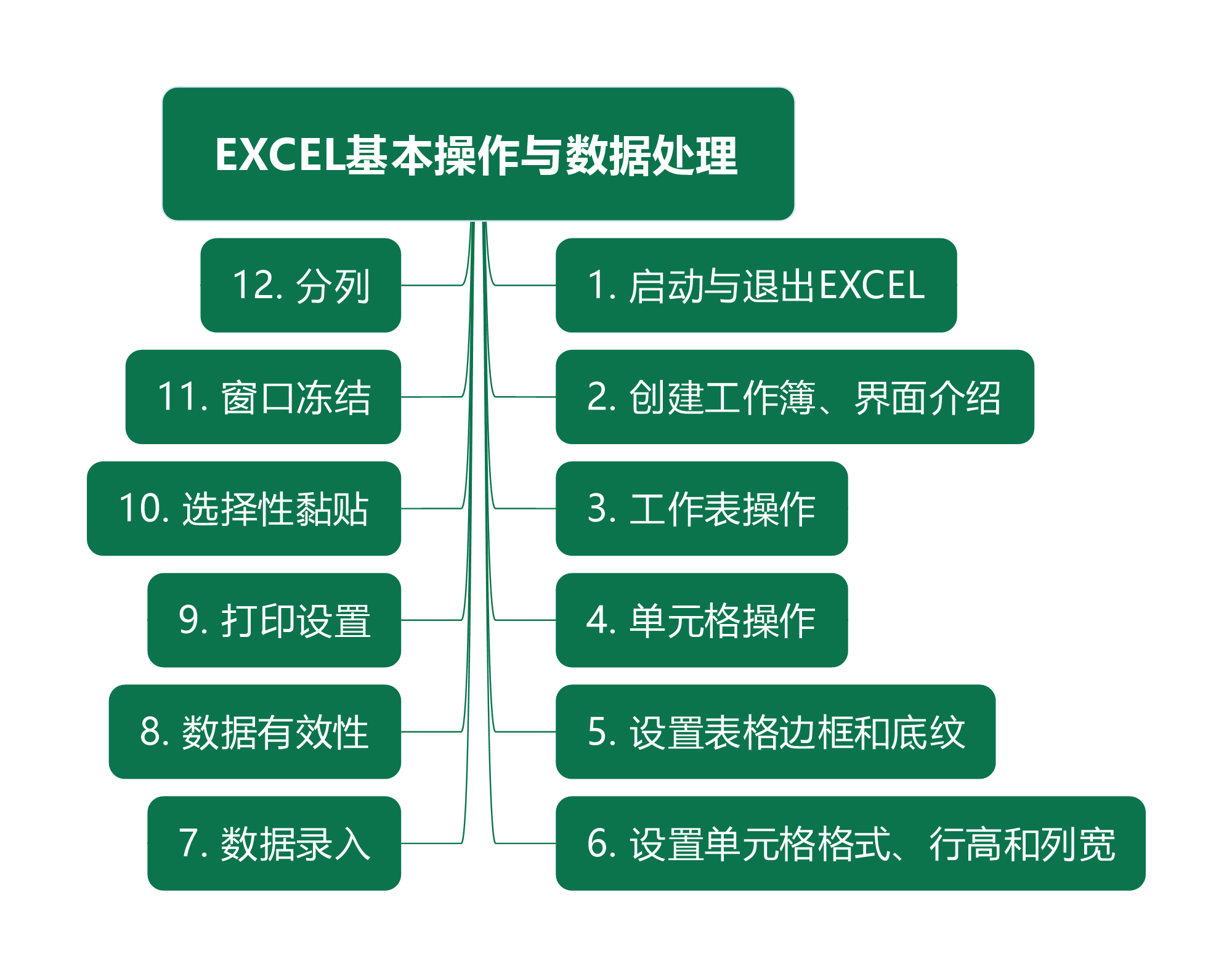12个常用的excel基础操作与数据处理功能技巧新手入门必学