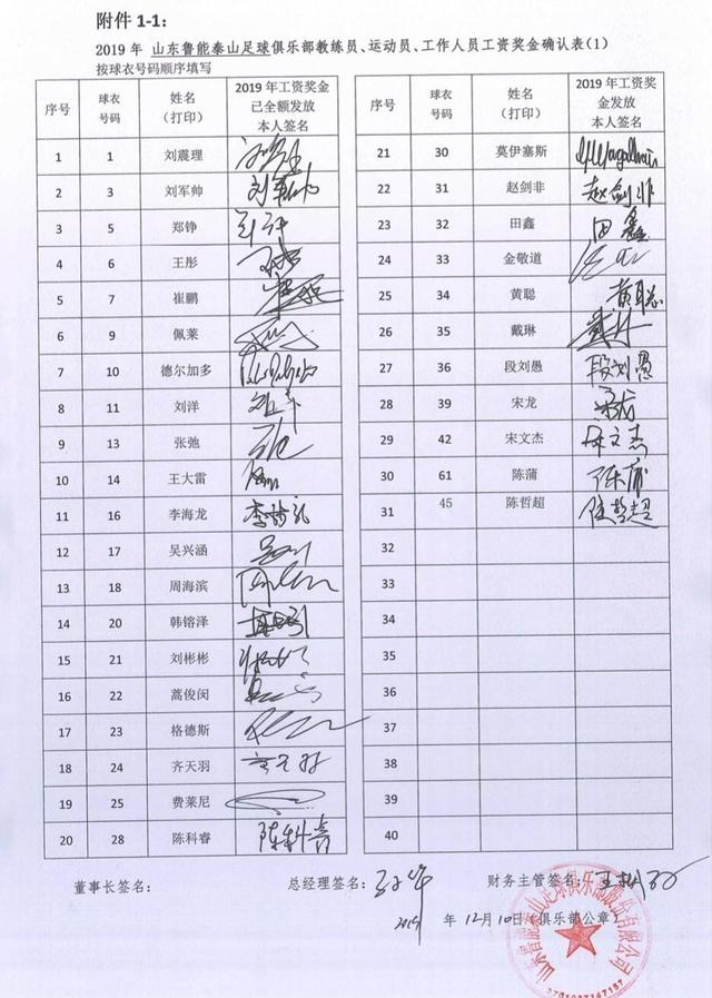 鲁能全员秀签名:年轻球员普遍"乖巧",老将普遍太"意识流"