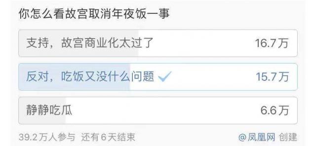 【半岛晨报】故宫年夜饭又上热搜！6688一桌，没吃上就被取消了