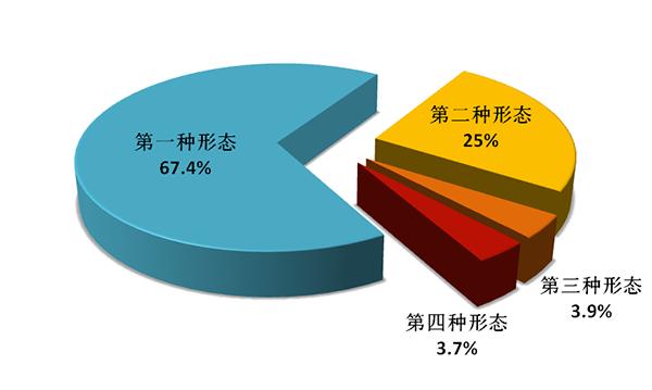 中国小康网■中央纪委国家监委通报：2019年处分省部级干部41人