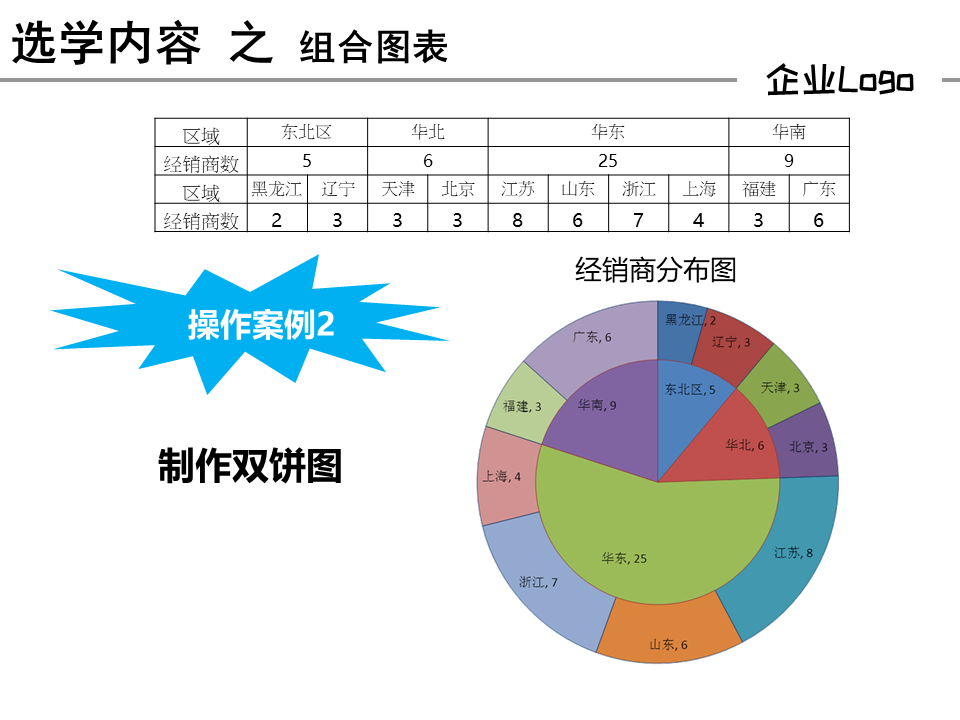 4种常用复合型图表的制作技巧图解每个操作步骤小白也能学会