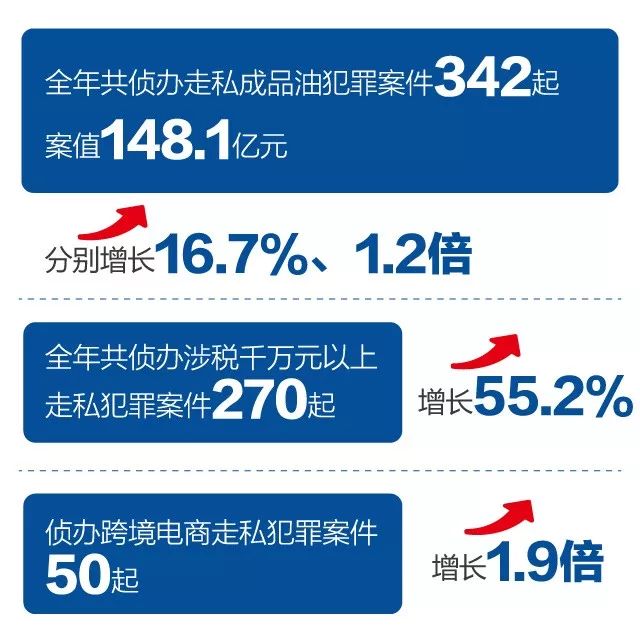 #海关发布#“国门利剑2019”打私联合专项行动成绩单来啦