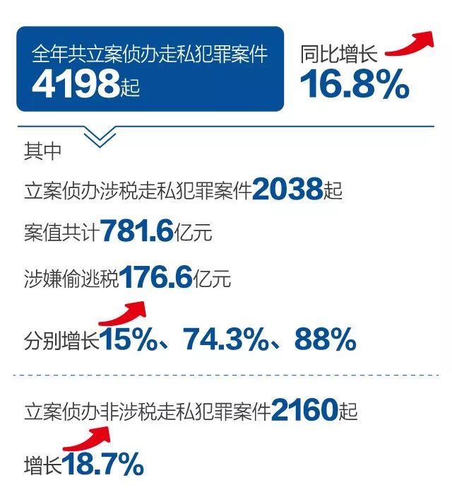 #海关发布#“国门利剑2019”打私联合专项行动成绩单来啦
