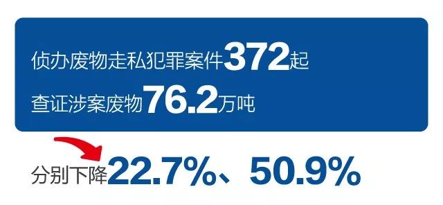 #海关发布#“国门利剑2019”打私联合专项行动成绩单来啦