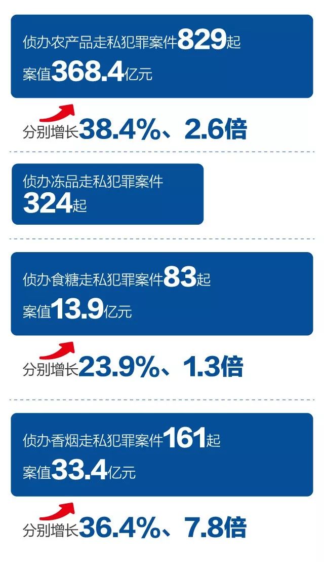 #海关发布#“国门利剑2019”打私联合专项行动成绩单来啦