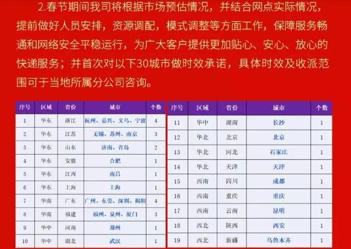 【经济日报】春节快递停运表？假的！