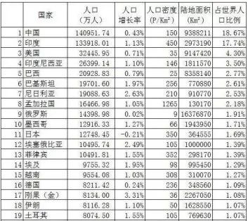 #经济日报#5个数字告诉你，中国经济为什么一定行