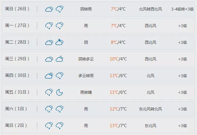 只晴一天,雨雨雨又来了!湘潭春节期间天气扎心了