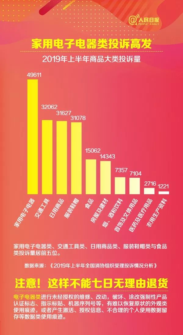 河北网信管理执法：2019年网购花掉10万亿上热搜！各地警方坐不住了