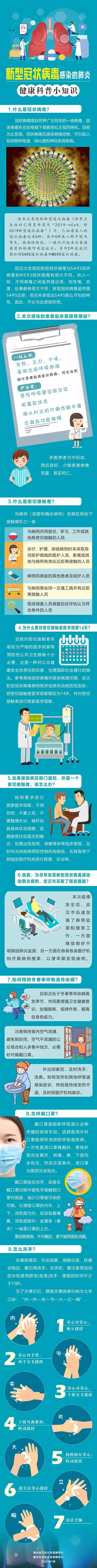 经济日报：新型冠状病毒感染的肺炎有哪些症状？你想知道的全在这里！