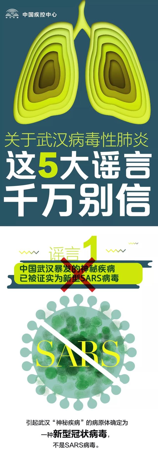 [Dou养道]武汉2天新增新型肺炎136例，北京2例深圳1例，我们应如何预防？