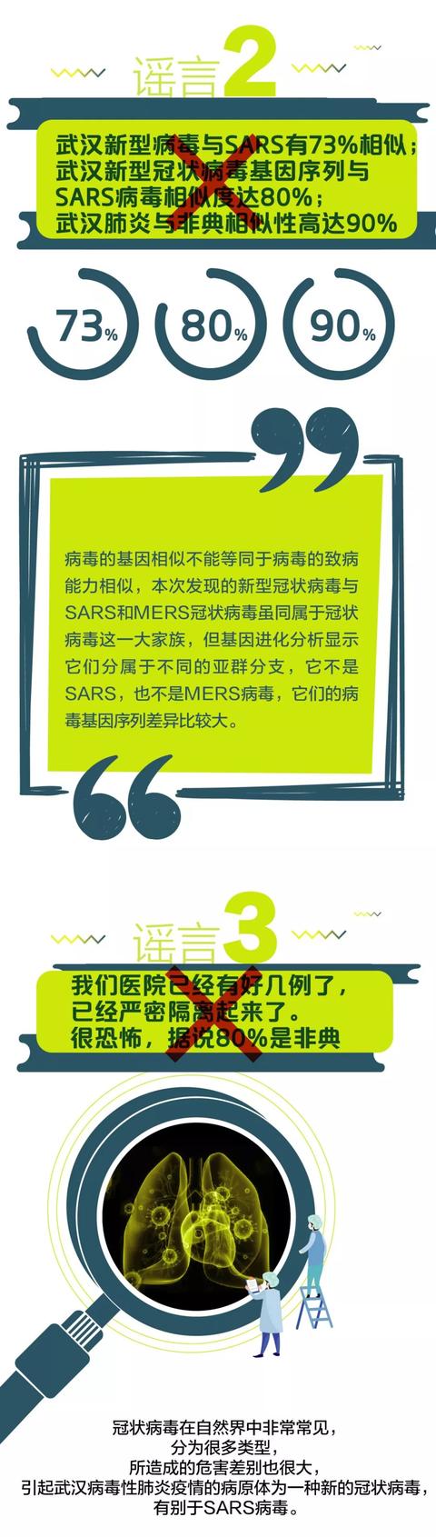 [Dou养道]武汉2天新增新型肺炎136例，北京2例深圳1例，我们应如何预防？