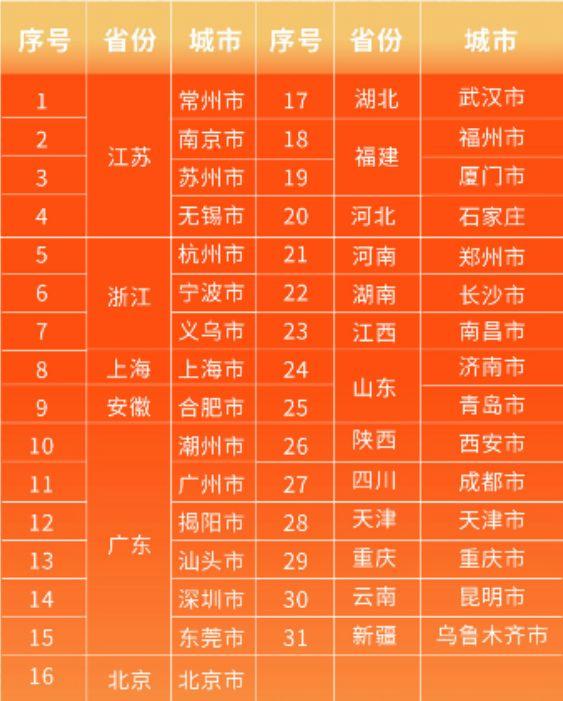 福州新闻网@春节这些快递不停运！附各大快递公司春节运营时间