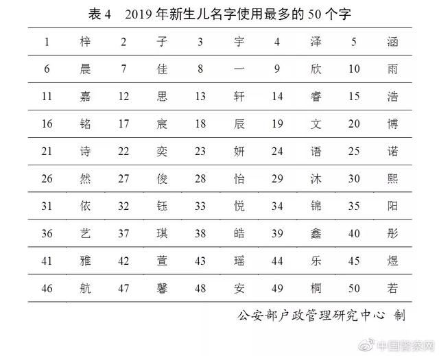燕赵都市报■全国有近30万个“张伟”、27万个“李娜”……你的名字有重名吗？