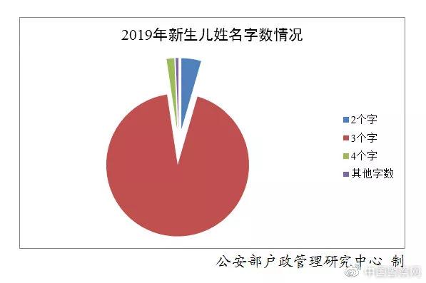 燕赵都市报■全国有近30万个“张伟”、27万个“李娜”……你的名字有重名吗？