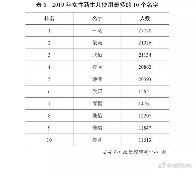 燕赵都市报■全国有近30万个“张伟”、27万个“李娜”……你的名字有重名吗？