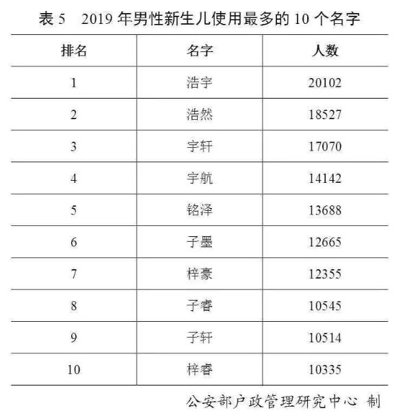 「每日经济新闻」官宣！最新“百家姓”排名变了！叫这个名字的人最多